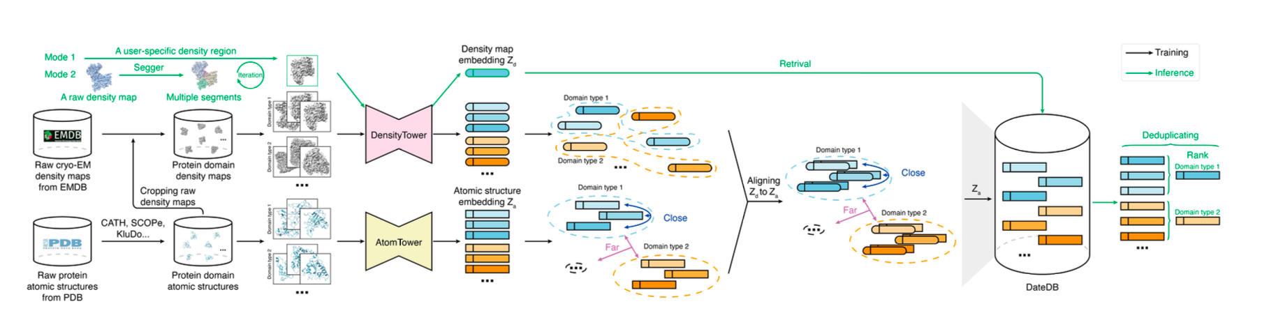 CryoDomain